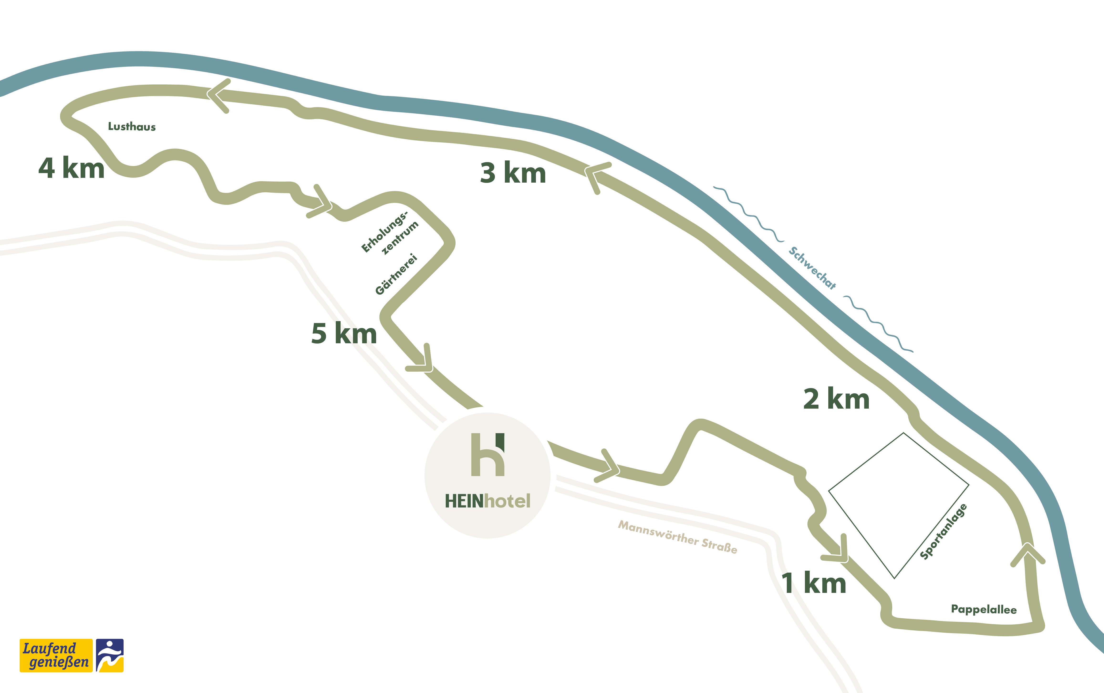 A running route map with distances from 1 km to 5 km, past places of interest and the HEINhotel.